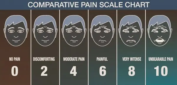 pain scale