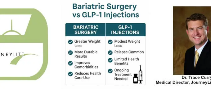 Infographic comparing weight loss surgery vs GLP-1 injections, showing surgery provides greater weight loss, more durable results, improved comorbidities, and reduced healthcare use.