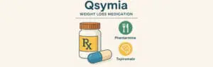 Illustration of Qsymia oral weight loss medication showing a prescription bottle, capsule, and icons representing phentermine and topiramate