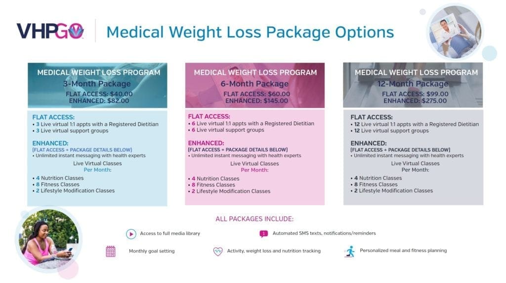 Virtual Health Partners Vhpgo Journeylite Physicians Weight Loss Plastics And Spine Experts