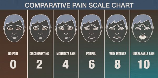 pain scale