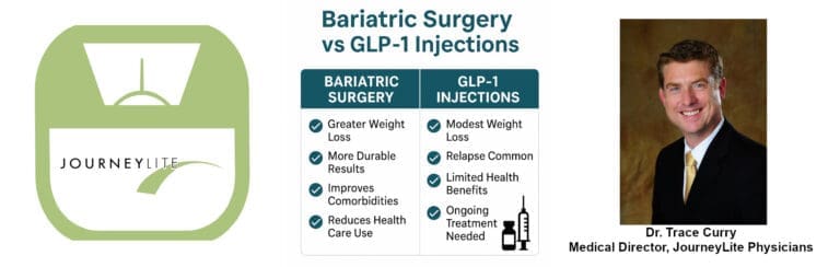 Infographic comparing weight loss surgery vs GLP-1 injections, showing surgery provides greater weight loss, more durable results, improved comorbidities, and reduced healthcare use.