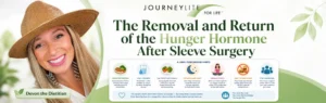 hunger-hormone-after-sleeve-surgery-devon-dietitian-journeylite Devon the Dietitian featured with JourneyLite branding and long-term success habits for hunger hormone changes after sleeve surgery.